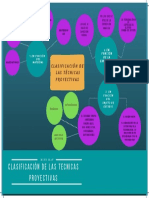 Clasificación de las técnicas proyectivas