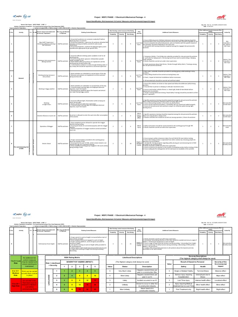 HIRA For Testing of Over Head Equipment (OHE) PDF