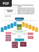 The Creation of The Philippine Deposit Insurance Corporation Section 1