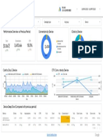 Google Ads Device Performance