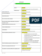 Histology Topics: Integumentary System, Blood, and Oral Cavity