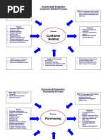 Download TurtleDiagramQMS by Numpetch Somsw SN51697469 doc pdf