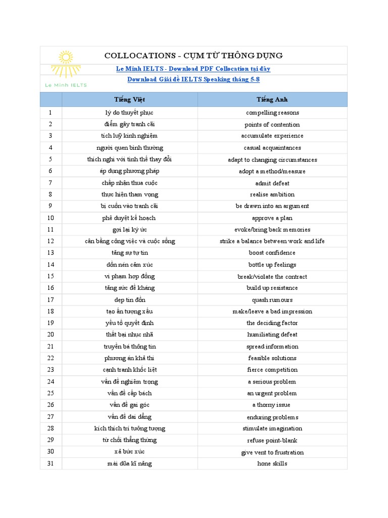 Collocations 1000 | PDF
