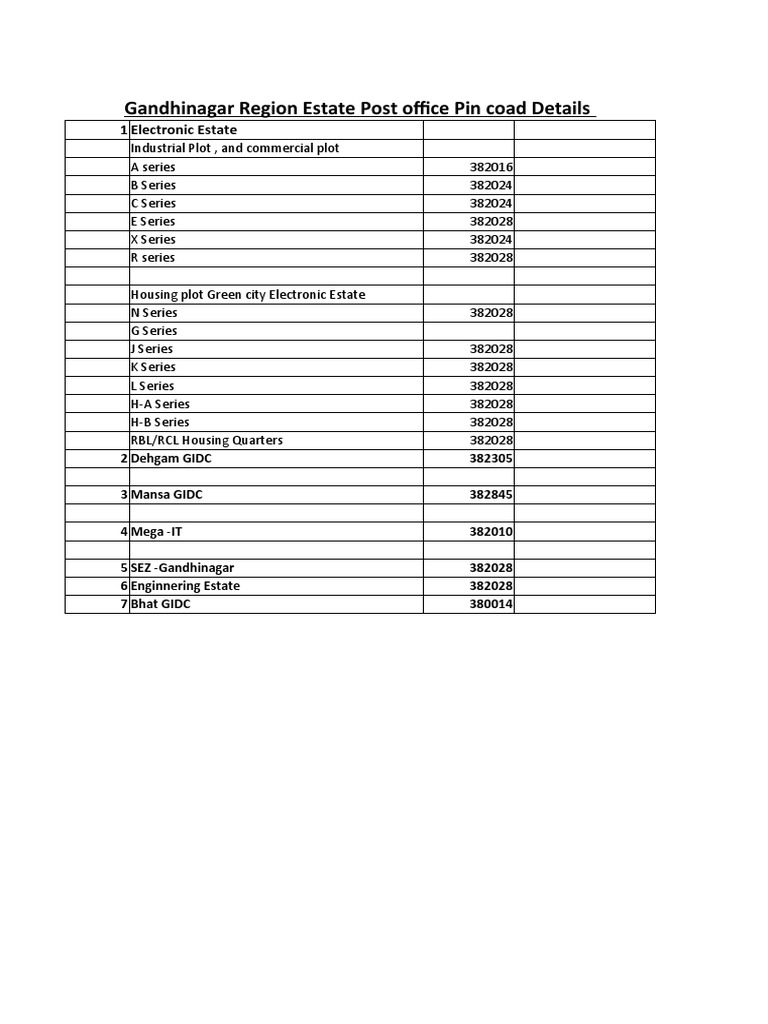 Gandhinagar Pin Code Overview | PDF