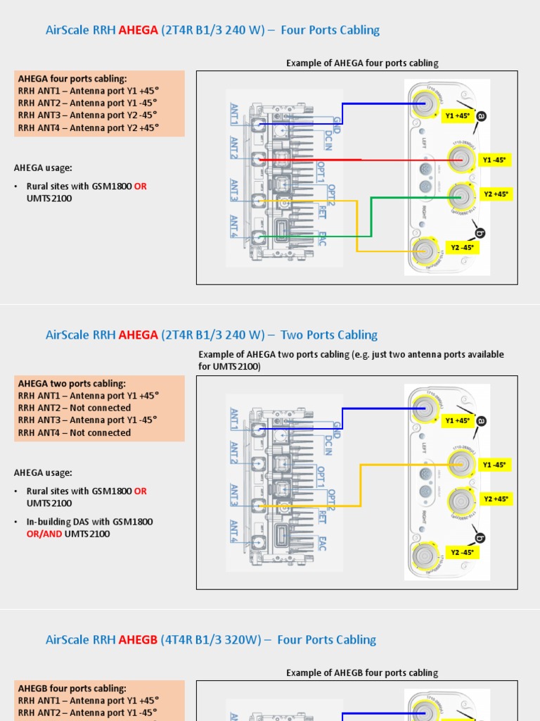 Nokia RRH AHEGA/AHEGB Cabling Guide | PDF | Electronics | Broadcast ...