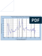 USA CPI and the Economic Long Cycle