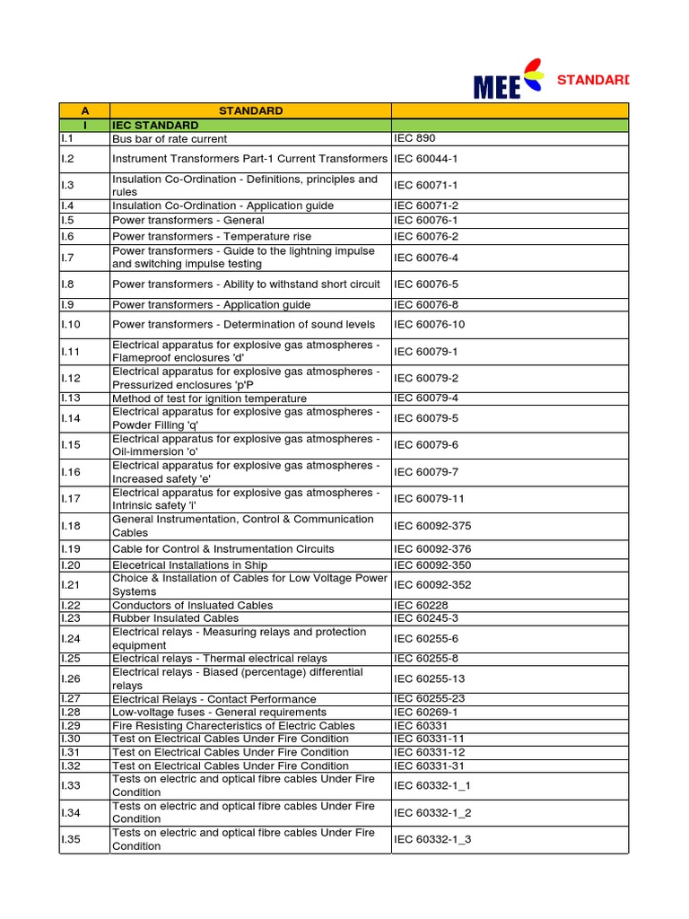 Electrical Design Standards Overview | PDF | Transformer | Insulator ...