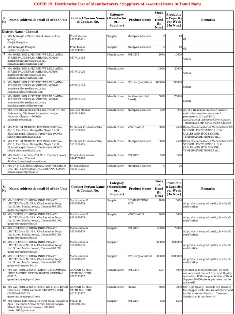 Sme Manufacturers PDF Personal Protective Equipment Tamil Nadu
