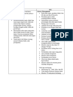 NOC NIC Airway Management