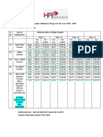 Karnataka State Minimum Wage 2021-2022