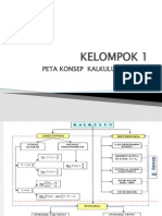 Bahan Presentasi Kalkulus