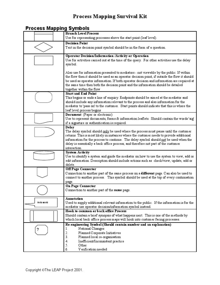 4 Leap Mapss Process Mapping Symbols | PDF
