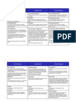 International Measurement Standards