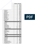 Inventory List of Medicines and Expiry Dates