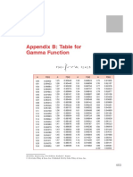 Tableau Fonction Gamma