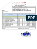 Daftar Kuantitas Dan Harga: NO Satuan Harga Satuan Total Harga Uraian Barang