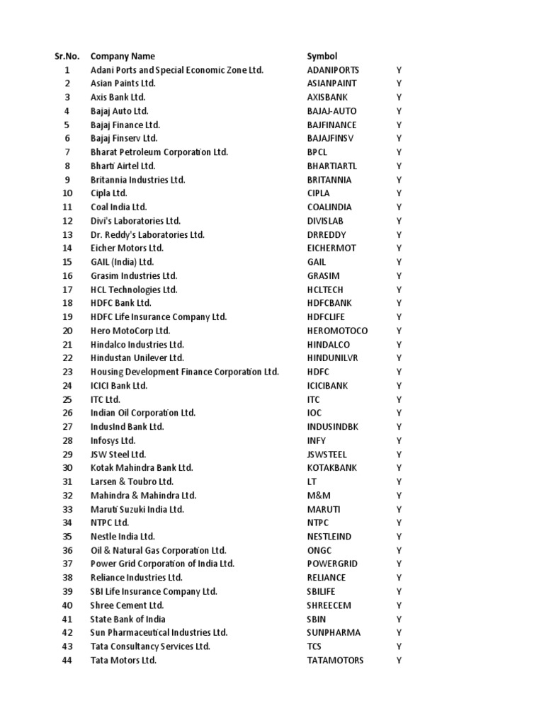 BTST PDF Companies Economy Of India