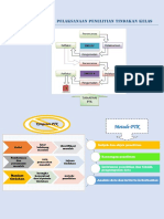 KB 2 Resume Modul PTK