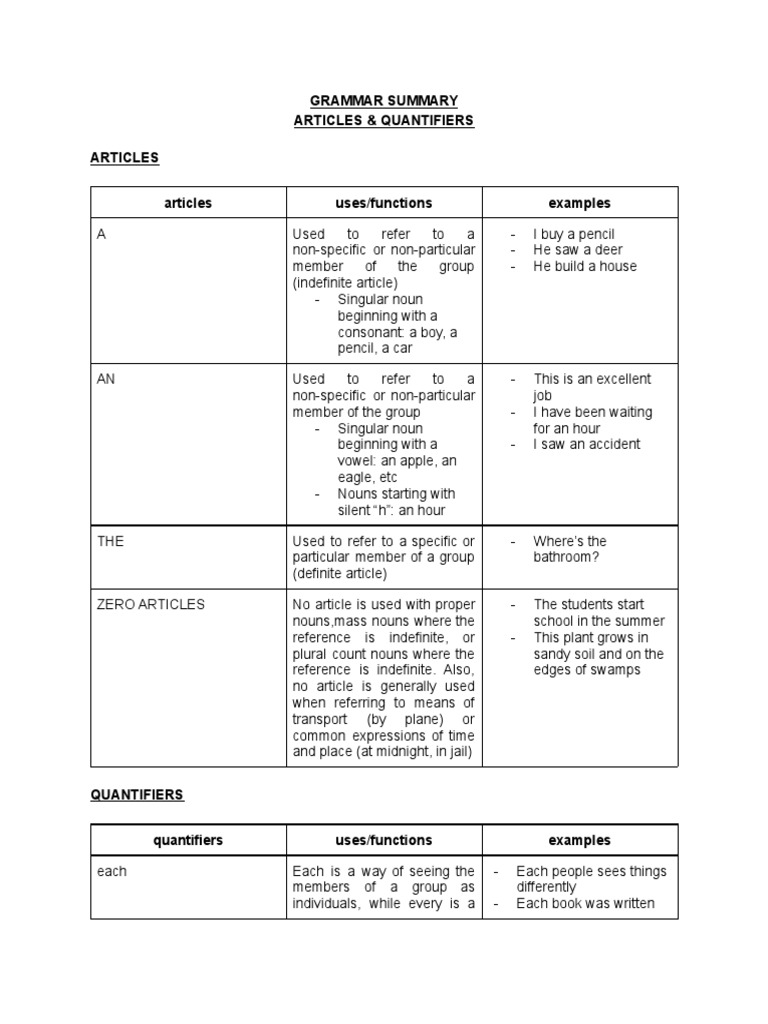 Articles and Quantifiers Overview | PDF | Noun | Grammatical Number