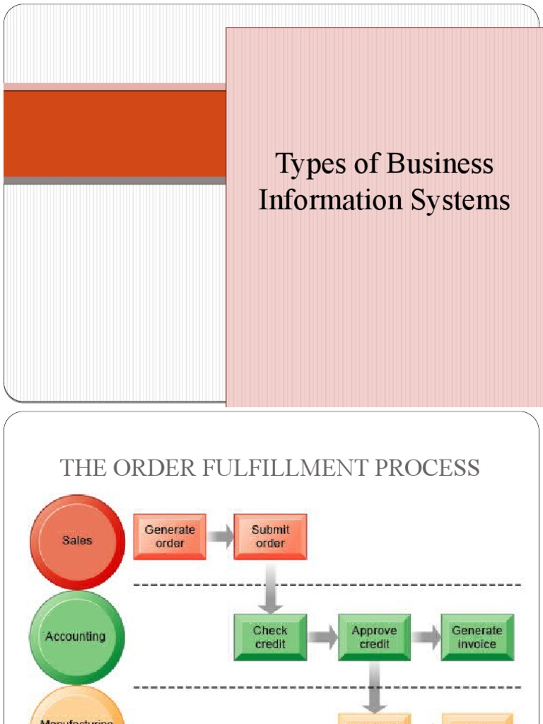 Types of Business Information Systems Types of Business Information ...