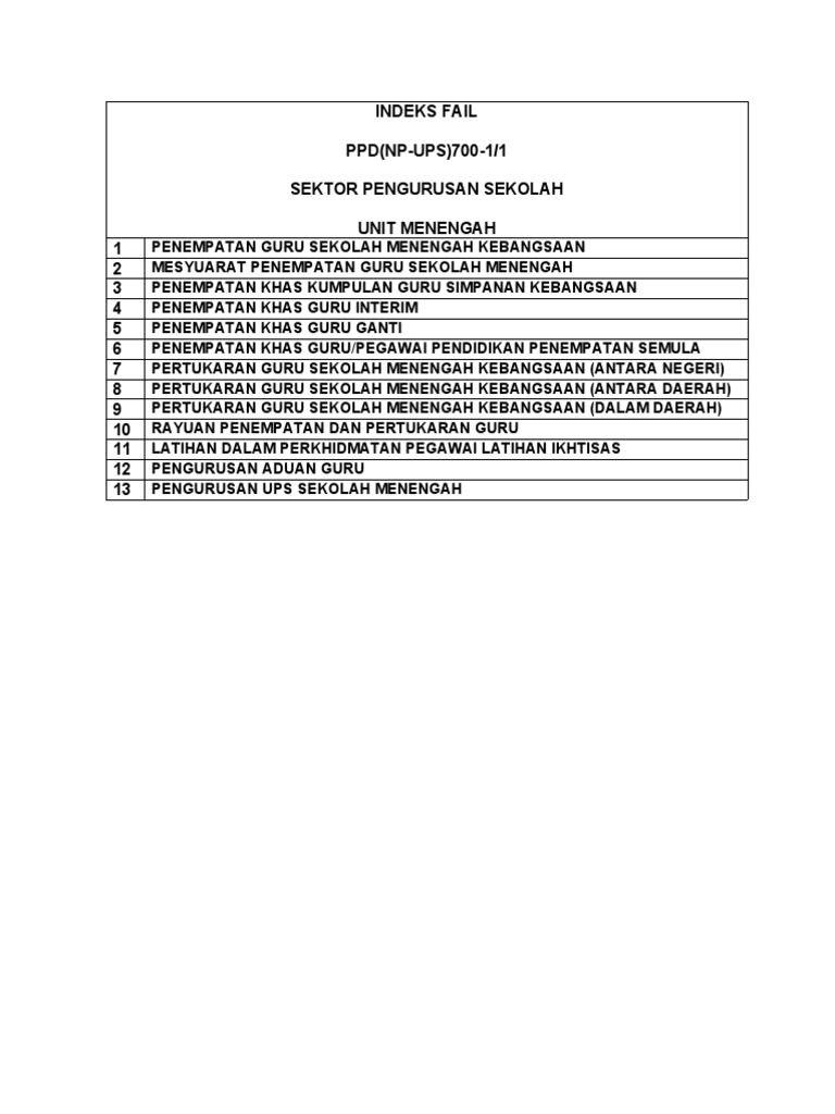 Indeks Fail | PDF