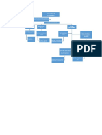 Mapa Conceptual Concordancia