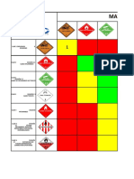 MATRIZ DE COMPATIBILIDAD QUIMICA