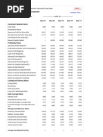 Adani Ports Financial Ratios