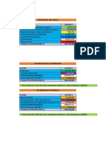 Analisis de Macroeconomia tres enfoques activo corriente