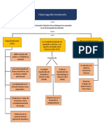 Tarea 2 Mapa Conceptual de Historia