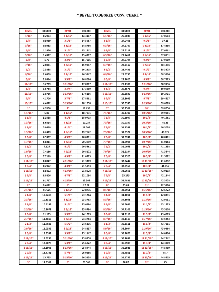 Bevel To Degree Conversion Chart PDF