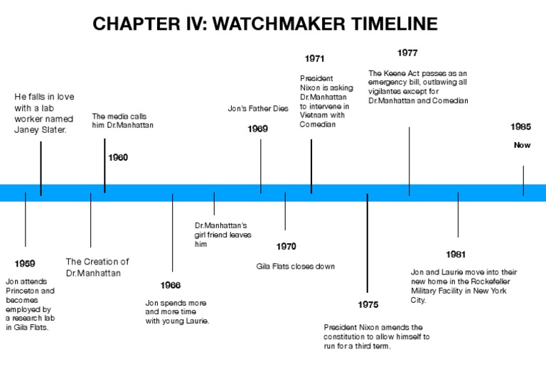 Chapter Iv: Watchmaker Timeline: He Falls in Love With A Lab Worker ...