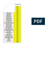 Name of Village RDF Share in SVC Ii