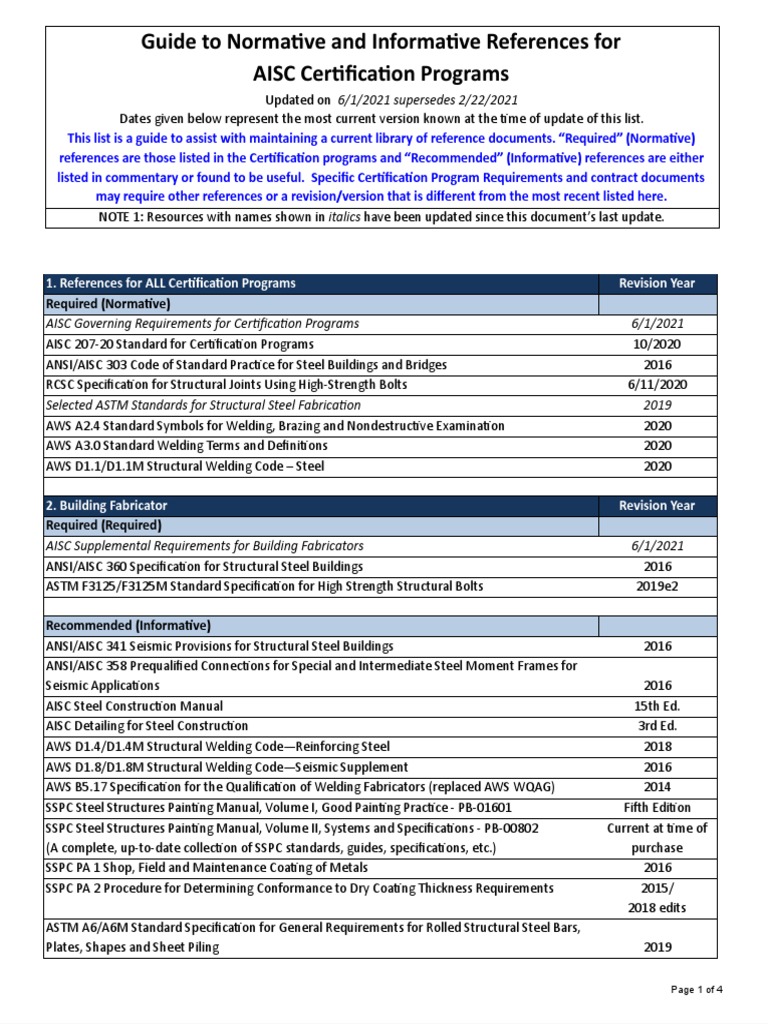 Guide To Normative and Informative References For AISC Certification
