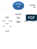 Mapa Conceptual Del Ciclo de Los Desastres