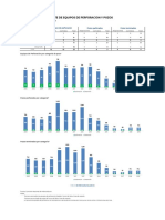 Reporte de Equipos de Perforación y Pozos