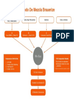 Diagrama de Metodo Brauerize