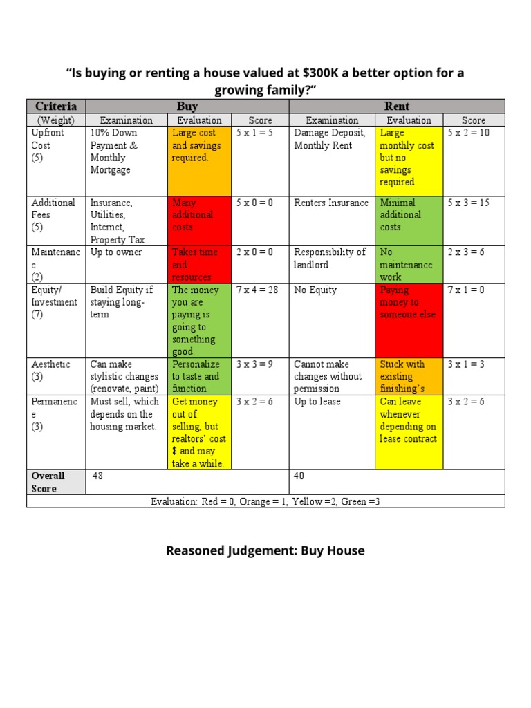 Reasoned Judgement Chart PDF Renting Landlord