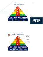 PIRAMIDE DE SEGURIDAD - Maltería Lima Mayo 2021