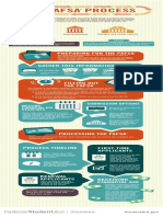 Infographic-Fsa-The Fafsa Process