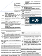 Psicología - Repaso