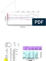 Soil Profile and dataold