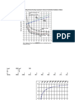 SPT Based Bearing Capacity