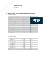 List of Orphans and Asbal From The 4 Orphanage Centers