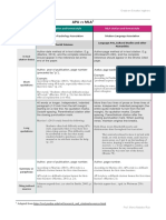 APA Vs MLA Condensed 2020