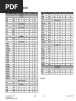 Tabela de Voltagens Do Circuito: 1. Ic'S Voltage