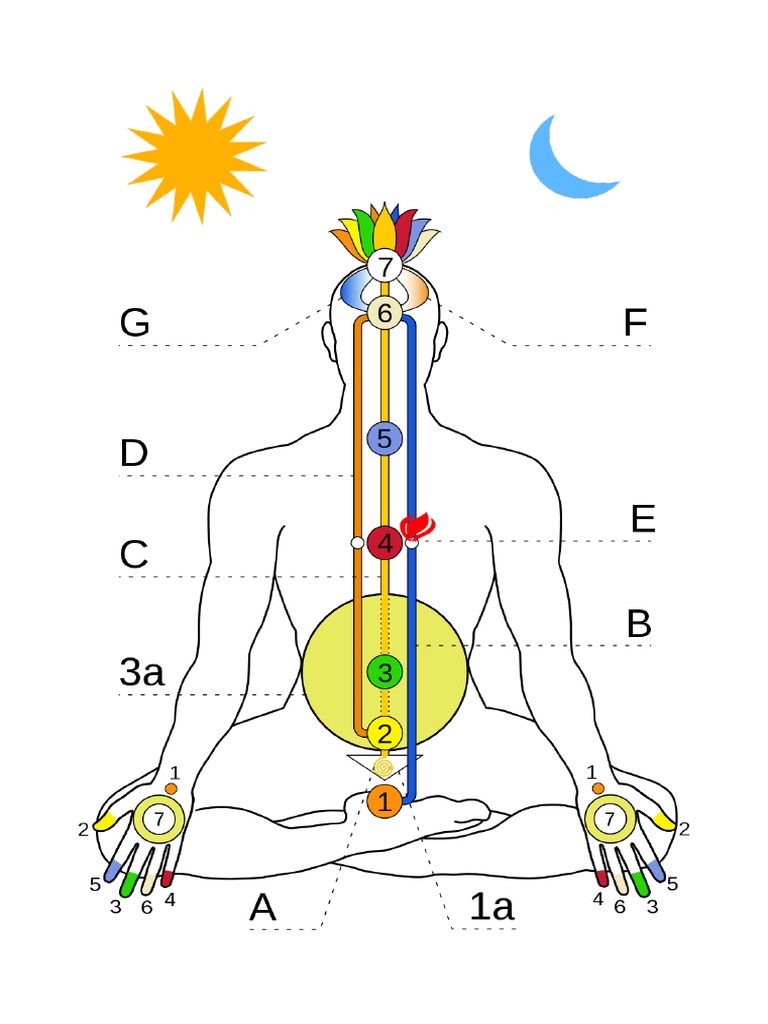 Kechari Mudra | PDF