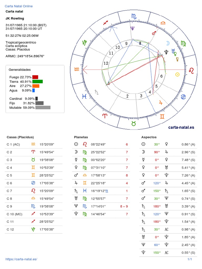 Carta Natal JK Rowling PDF