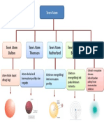 Peta Konsep Teori Atom