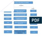 Area de Figuras Planas - Mapa Conceptual